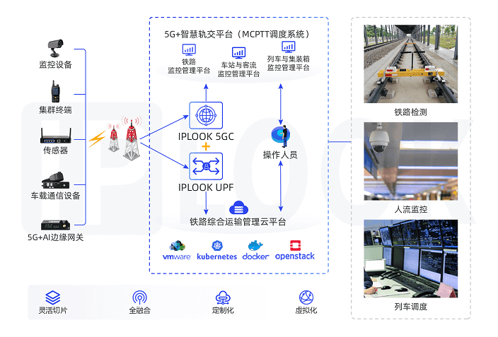 智慧轨交方案