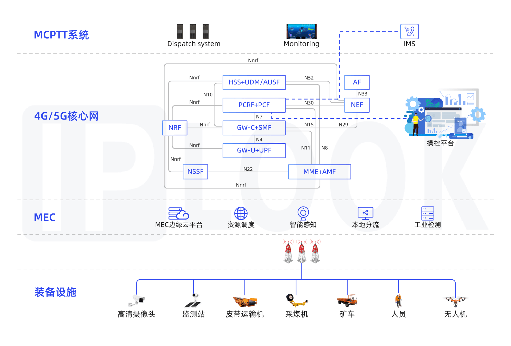 智慧煤矿解决方案