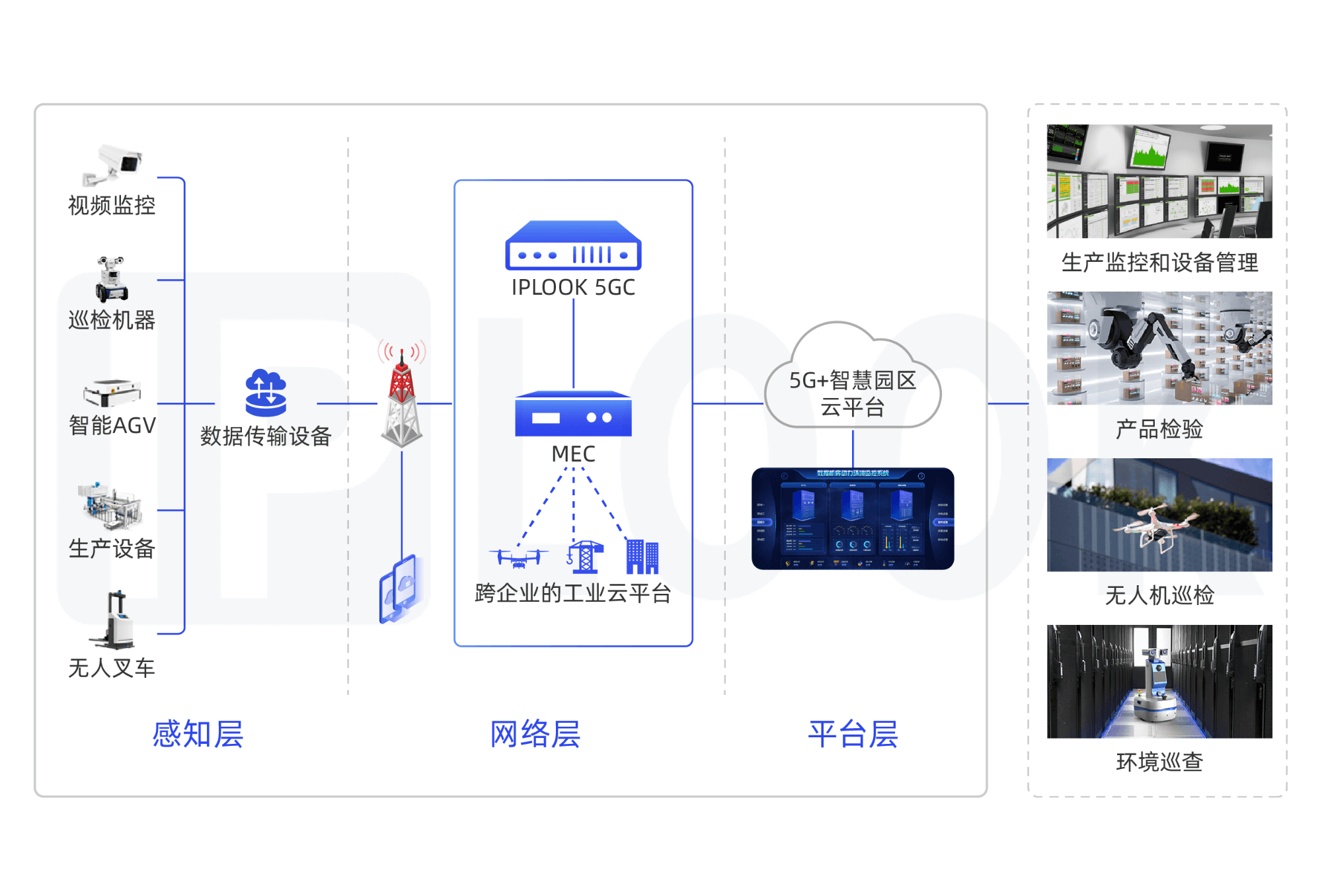 工业应用方案